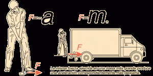 Leyes de Newton