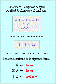 sumar-restar