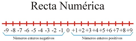 sumar-restar