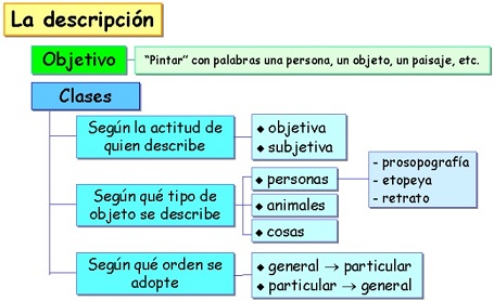comunicación
