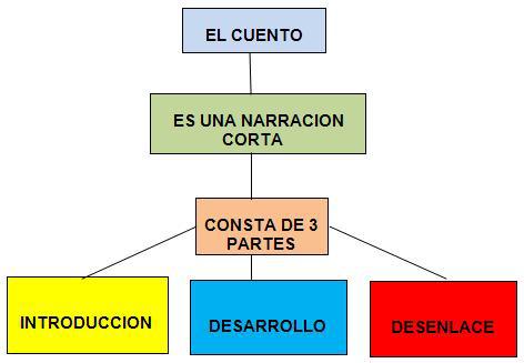 comunicación