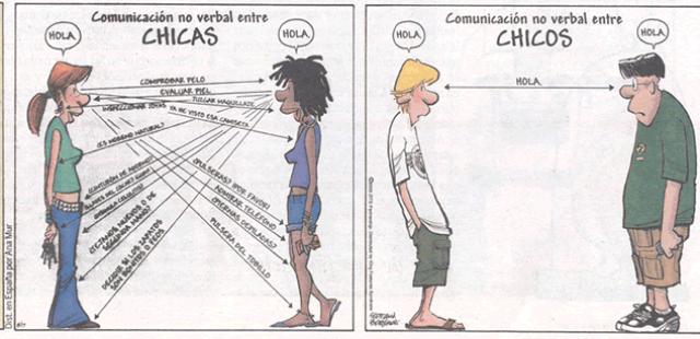 comunicación