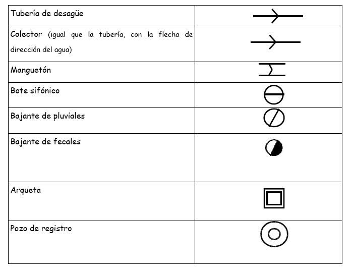 Simbolog&iacute;a de la instalaci&oacute;n de saneamiento